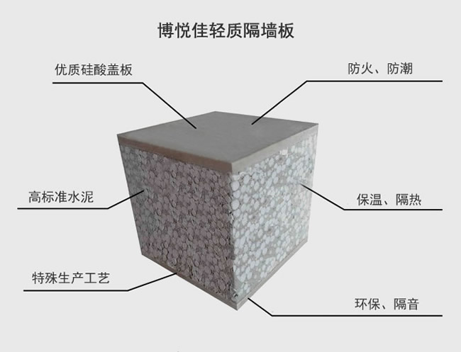 輕質隔墻板的性能優勢