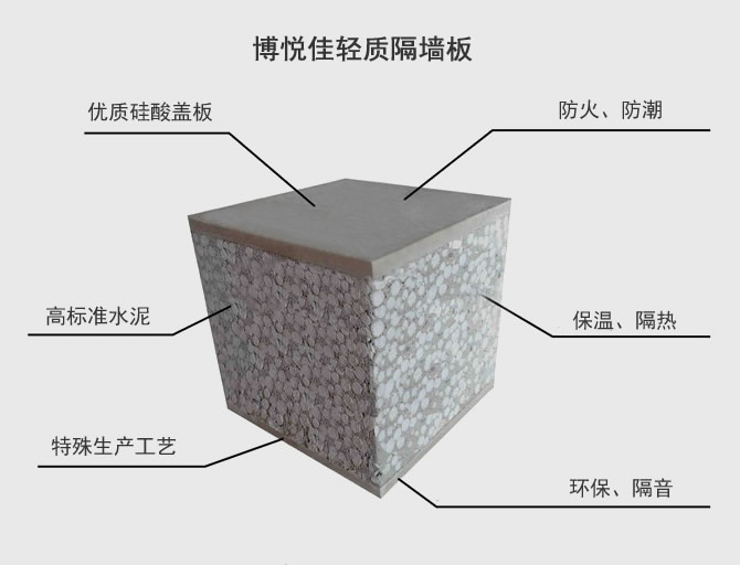 湖北輕質(zhì)隔墻板價格，湖北輕質(zhì)隔墻板，武漢隔墻板價格，武漢輕質(zhì)隔墻板設(shè)備，湖北輕質(zhì)隔墻