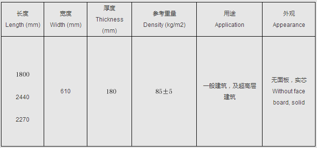 博悅佳 輕質(zhì)隔墻板 輕質(zhì)墻體材料 BYJ-180 產(chǎn)品規(guī)格參數(shù)